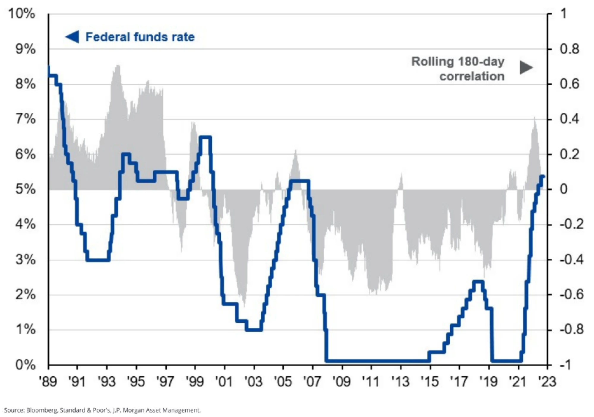 Federal Fund Rates.PNG